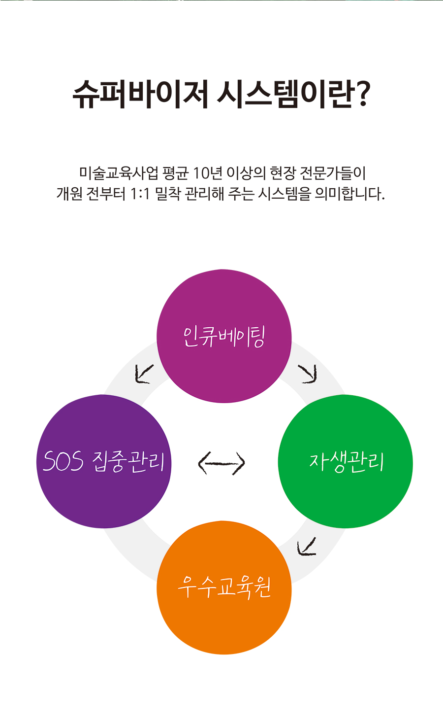 본사관리시스템